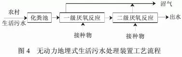 【汇总】22种农村污水治理技术