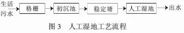 【汇总】22种农村污水治理技术